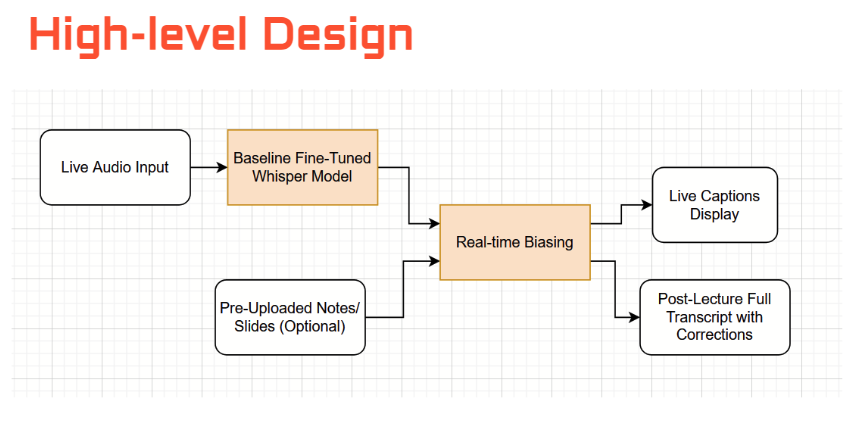 Context Based Captioning figure 1
