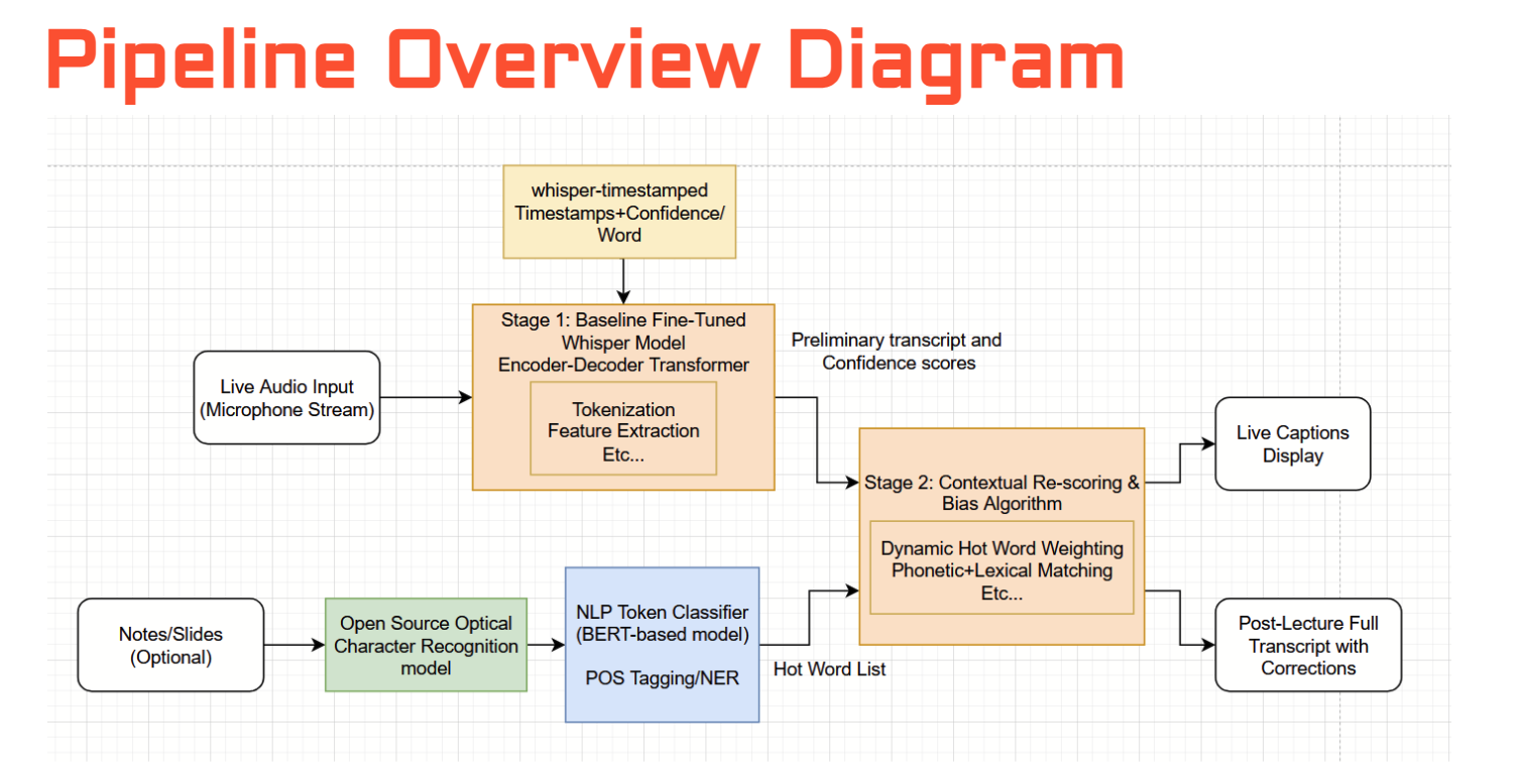 Context Based Captioning figure 2