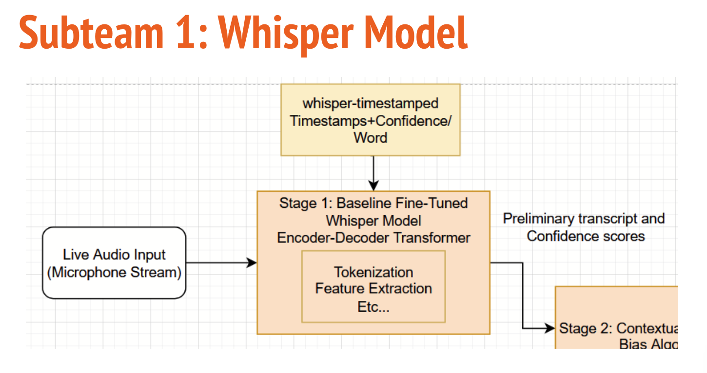 Context Based Captioning figure 3