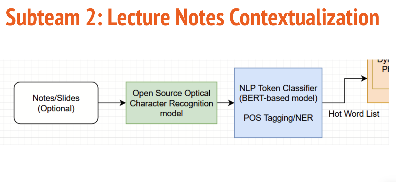 Context Based Captioning figure 4