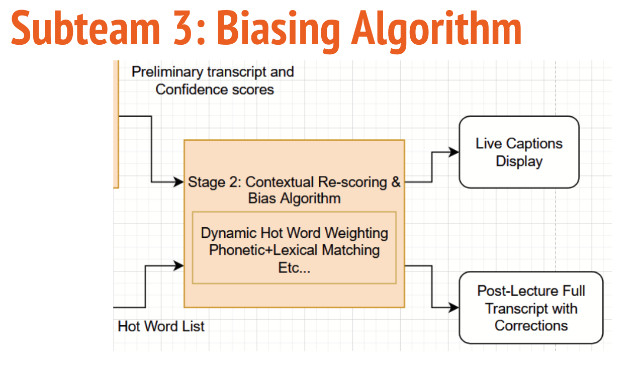 Context Based Captioning figure 5