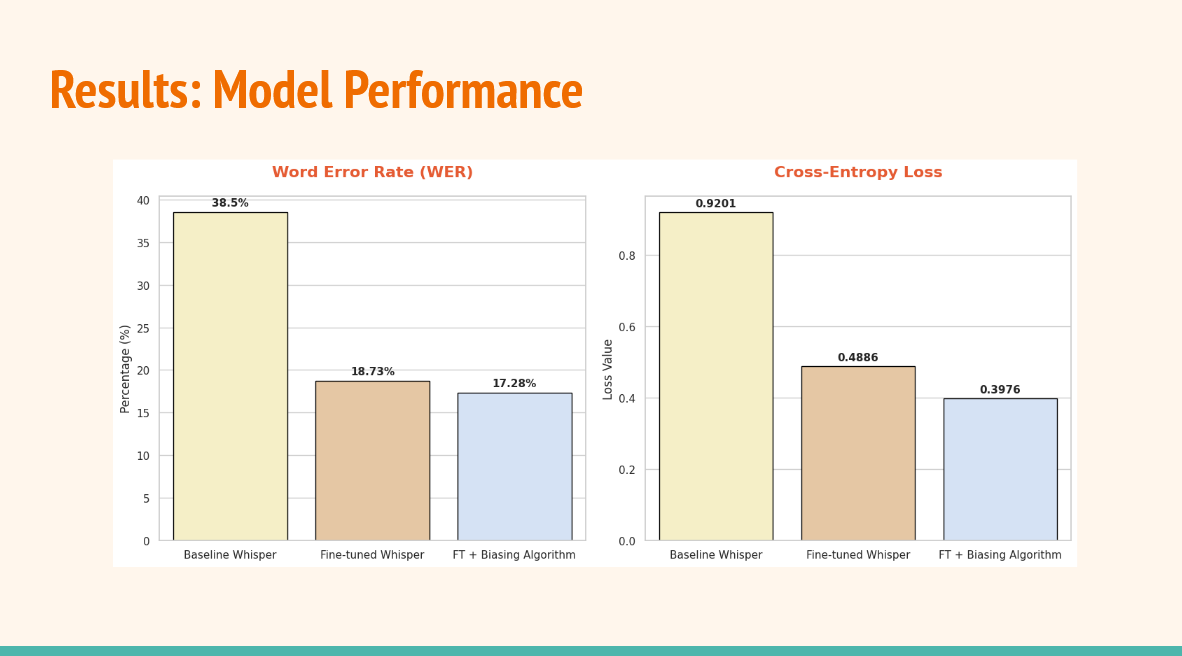 Context Based Captioning figure 6