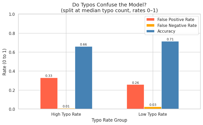 Explainable Censorship