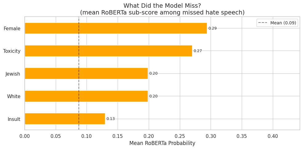 Explainable Censorship