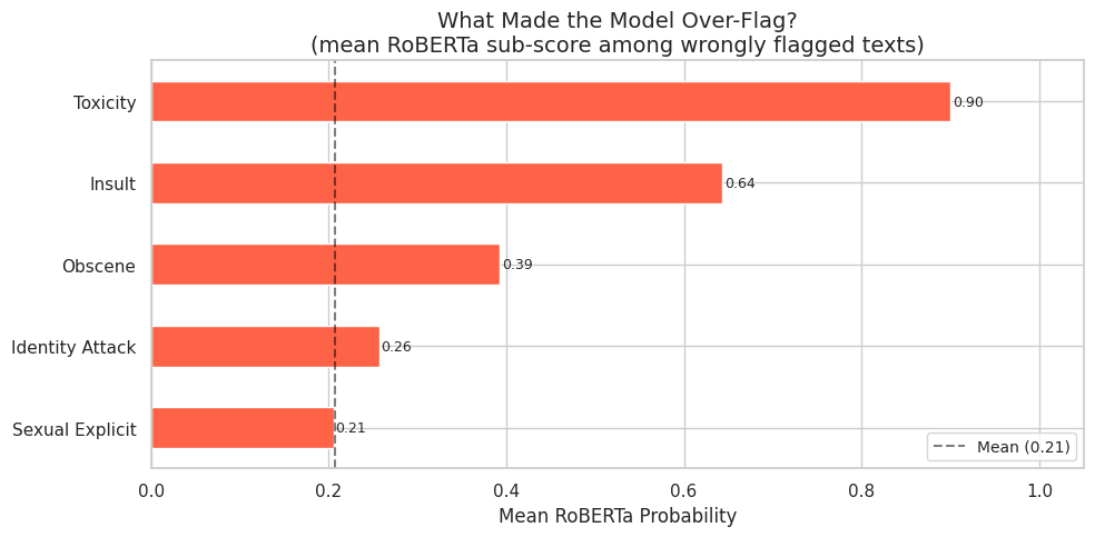 Explainable Censorship