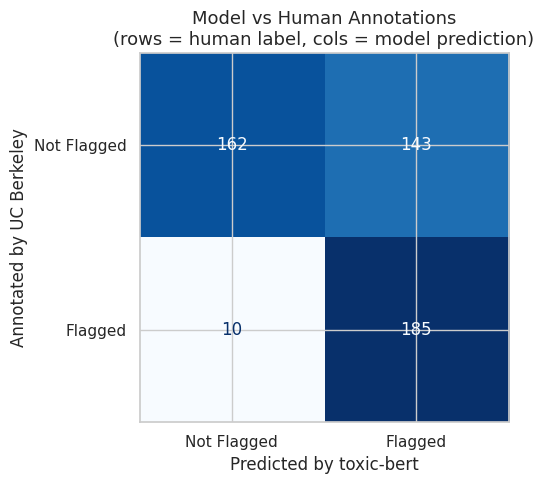 Explainable Censorship