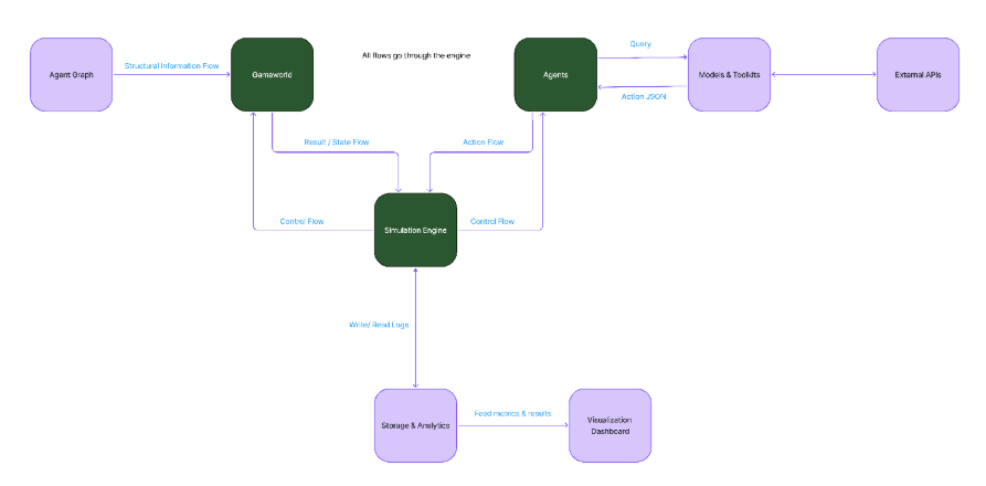 LLM Social Simulation figure 1