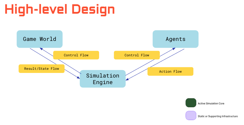 LLM Social Simulation figure 3