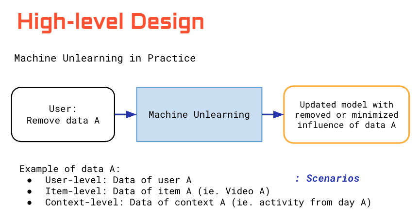 Machine Unlearning figure 1